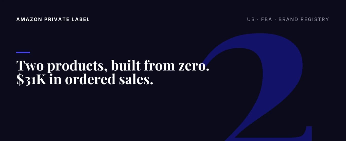 Two Products. $31K in Ordered Sales.